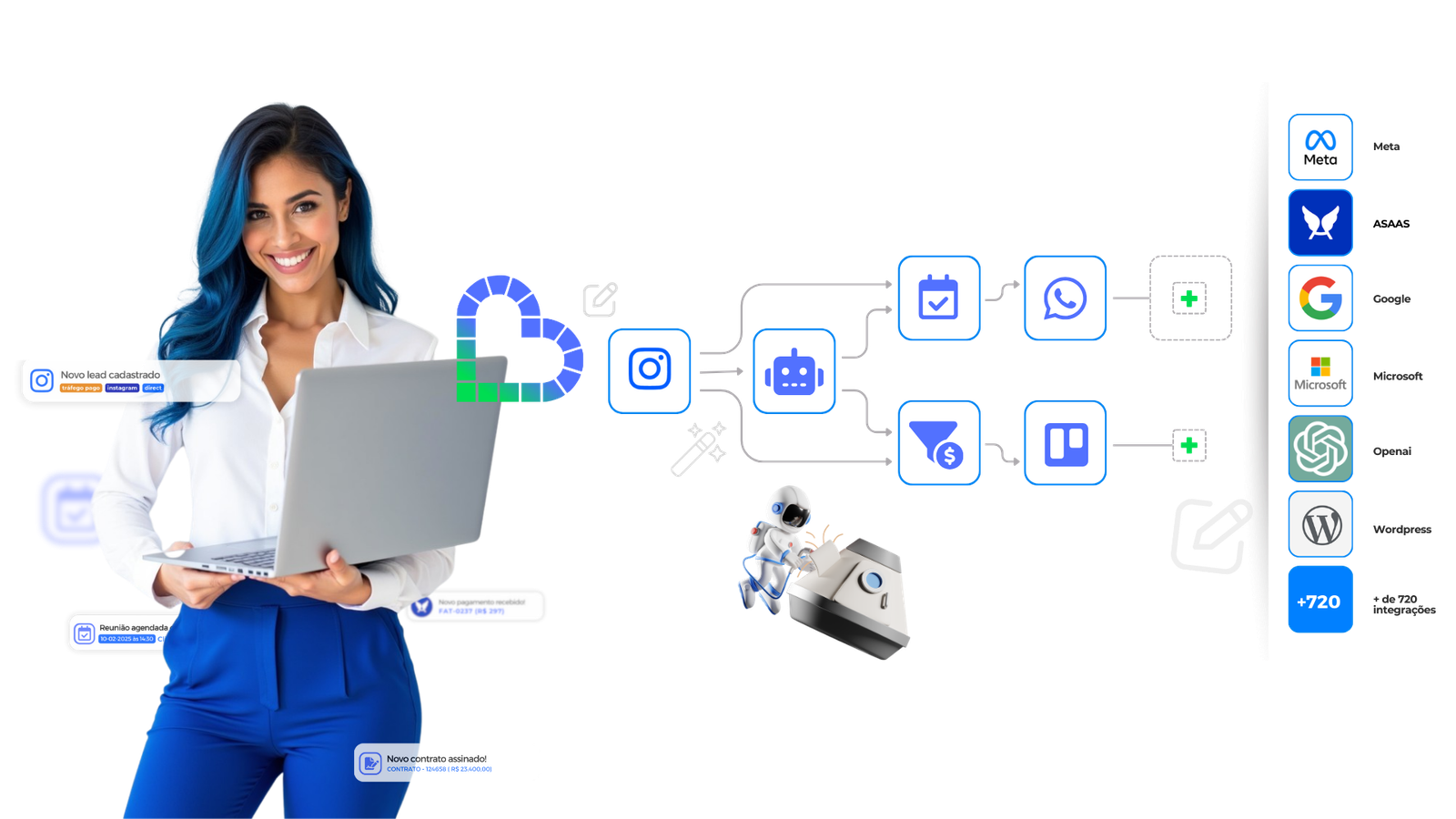 Dashboard de Automações e IA