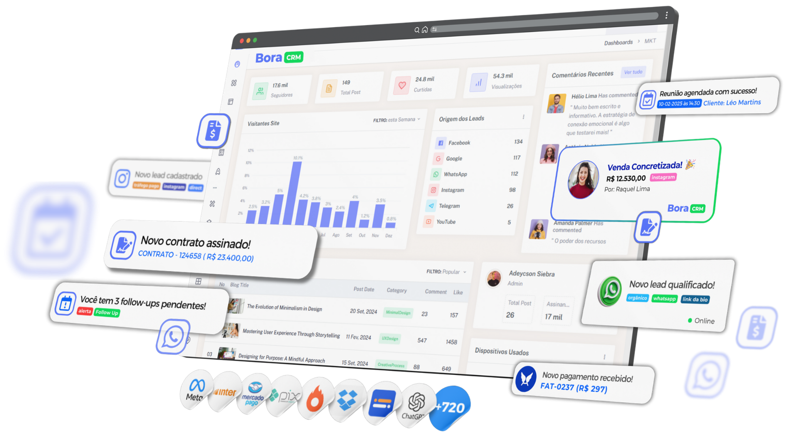 Automação Bora CRM